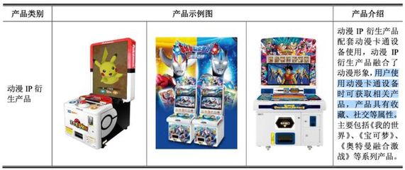 100亿卡牌市场中的隐形赢家 谁在通过游玩设备销售享受暴利？